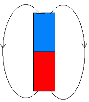 field of permanent magnet