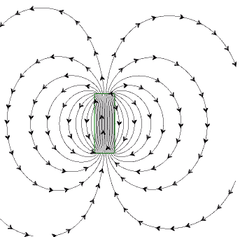 field of permanent magnet