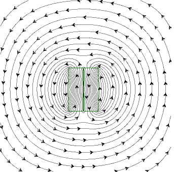 field of two permanent magnets arranged to form checker